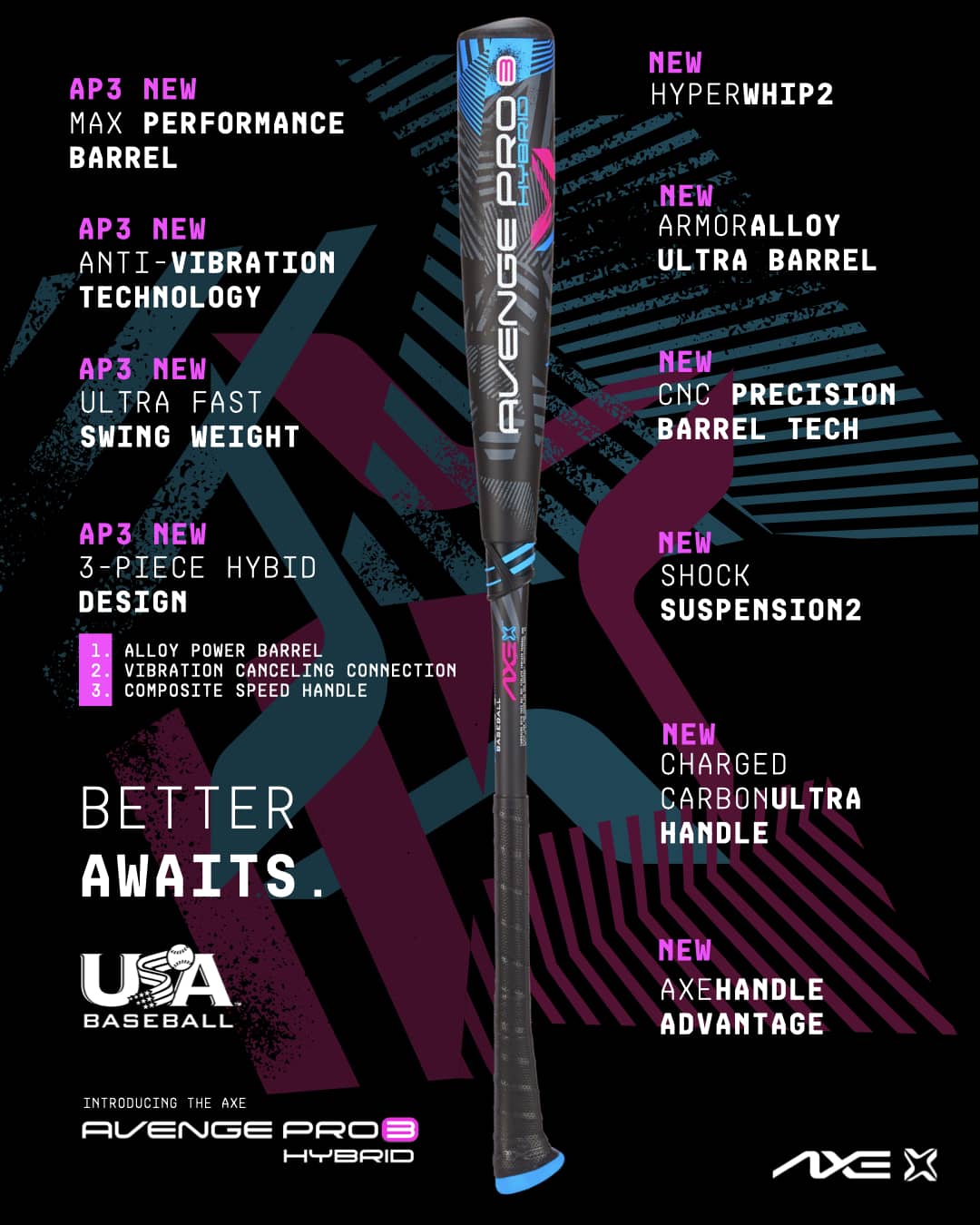 Axe Avenge Pro 3 Hybrid USA Baseball Bat , -5 - Image 12